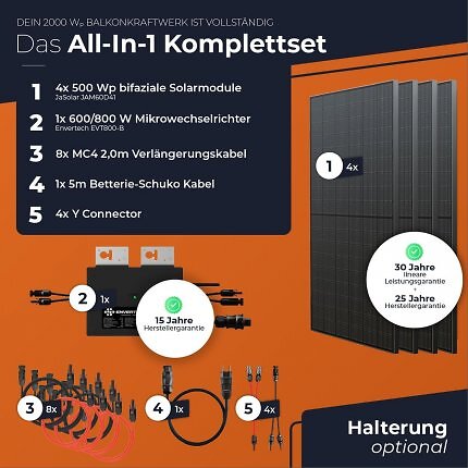 Ein Balkonkraftwerk mit vier Modulen eignet sich etwa für die Ost-West-Ausrichtung, um einen höheren Ertrag zu erzielen. Das Set von Solarway ist billiger als vorher und mit acht Solarkabeln ausgestattet.