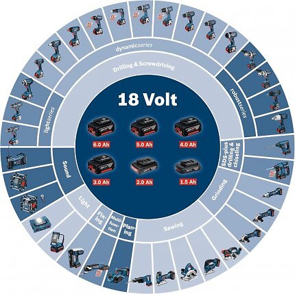 Amazon hat einen befristeten Sale um den Bosch-Professional-Akku-18V ins Leben gerufen. Daher sind auch Akkuschrauber, weitere Maschinen und auch Handwerkzeuge billiger.https://www.amazon.de/Bosch-Professional-Akkuspannung-Akkukapazit%C3%A4t-Gewicht/dp/B00IKI352E