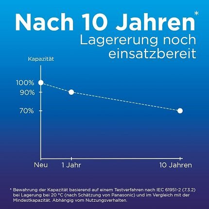 Die Eneloop-Akkus in AA und AAA sind bei Amazon befristet im Angebot. Die wiederaufladbaren Batterien sind wegen ihrer Haltbarkeit sehr beliebt.