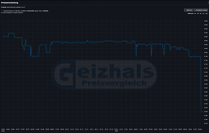 Der Tiefstpreis für den Asus Ultrawide Curved Gaming-Monitor ist regelrecht abgestürzt.