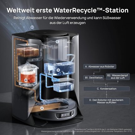 Für 3i S10 Ultra: Water Recycle Station reinigt das Schmutzwasser.