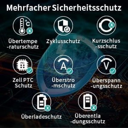 Die 18V-Akkus von Bonadget bietet umfassenden Sicherheitsschutz.