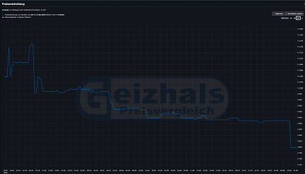 Der außergewöhnliche OLED Gaming-Monitor von LG hat gerade einen wahren Preisrutsch erlebt.