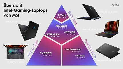 Die aktuellen Laptop-Serien von MSI mit Intel Core Prozessor im Überblick.