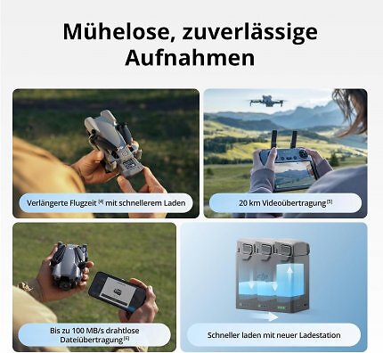 Mühelose, zuverlässe Aufnahmen.