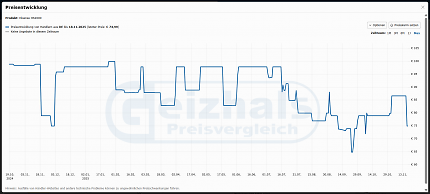 Die Preisentwicklung der Hisense HS2000 im PCGH-Preisvergleich.