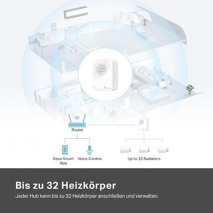 Das smarte Thermostate TP-Link Kasa ist auf den aktuell besten Vergleichspreis gekracht, ebenso der Hub.