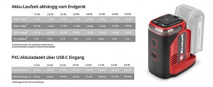 Der Einhell-Energiestation ist eine Art Powerstation für die Hosentasche.