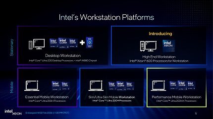 Intel Xeon 600 for Workstation Launch-Präsentation (5): Xeon 600 ist für Intel nur ein Puzzlestück, oft reicht heute bereits Desktop- oder Mobile-Hardware für eine 'Workstation'.