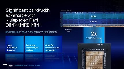 Intel Xeon 600 for Workstation Launch-Präsentation (11): MRDIMM erlaubt 8.000 MT/s auf dem DDR5-Bus bei übersichtlichen Anforderungen an den eigentlichen Speicher.