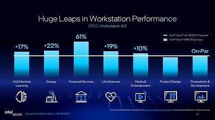 Intel Xeon 600 for Workstation Launch-Präsentation (17): Wenn Hersteller-Benchmarks Gleichstände zur (sehr) alten Vorgängergeneration eingestehen, naht in der Regel kein Performance-Wunder.