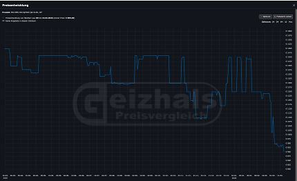 Der MPG 491CQPXDE QD-OLED erlebte in den letzten Wochen einen starken Preissturz.