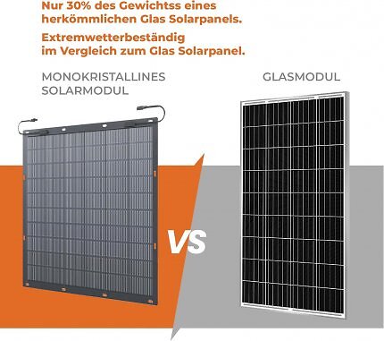 Balkonkraftwerke mit flexiblen Modulen eignen sich auch für schwachbrüstige Balkone. Bei Amazon sind sie Teil der Frühlingsangebote.