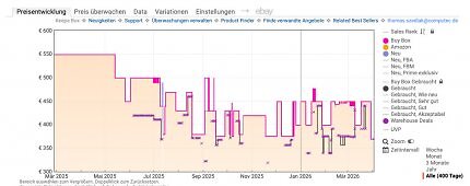 Bisher günstigster Preis bei Amazon.