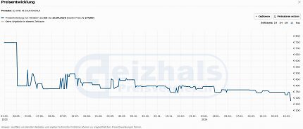 Der Preisverlauf des PCGH-Preisvergleichs zeigt, dass es den <a href='www.amazon.de/LG-55UA75006LA-Prozessor-webOS-Modelljahr/dp/B0F2GHFZCJ?pf_rd_r=VCKJGYHWNSYM09YYYBMR&amp;pf_rd_p=1242ffe0-3520-4f36-abd8-410251ff0fb6&amp;th=1&amp;linkCode=ll2&amp;tag=pcgh-21&amp;linkId=1a74e3967d7dea71f6a497c5c37fda1c&amp;ref_=as_li_ss_tl'>LG 55UA75006LA bisher noch nie so günstig</a> zu kaufen gab wie jetzt bei Amazon.