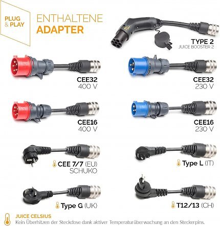 Juice Booster 2: Enthaltene Adapter, damit man überall sein E-Auto unterwegs laden kann.