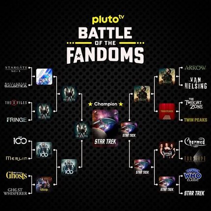 Star Trek verwies Stargate und Galactica auf die hinteren Plätze.