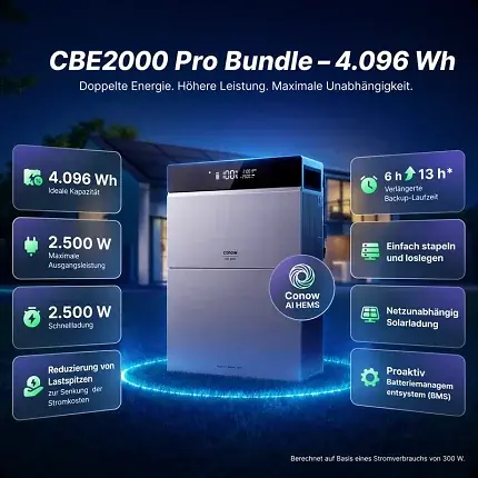 Das Bundle bietet viel Kapazität fürs Geld.