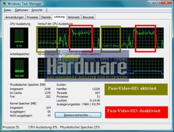 HD-Beschleunigung mit GF8600 und GF8500