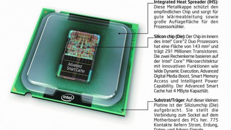 Happy Birthday: Intel Core 2 Duo (PCGH-Retro, 27. Juli)