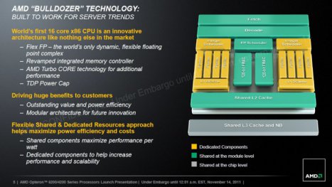 Bulldozer-CPUs: AMD startet Zahlungen an die Kläger