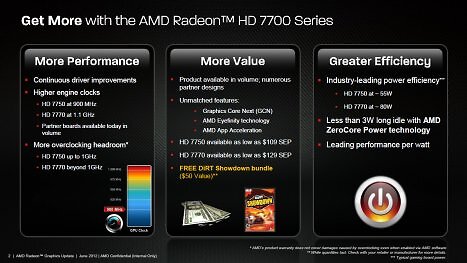 AMD gibt Gas: Radeon HD 7770/7750 mit höherem Chiptakt und GCN-optimierte Spiele wie Dirt Showdown