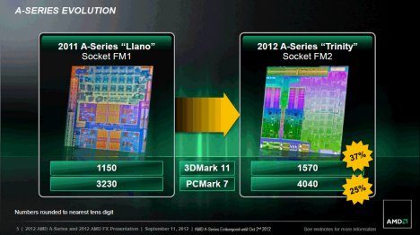 AMD: Preissenkungen auch für Bulldozer, Ersatz der Sockel FM 1 und AM3 durch FM2 und AM3+