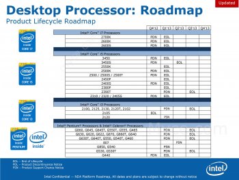 Intel stellt diverse Sandy-Bridge-CPUs ein