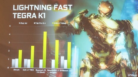 Nvidia bringt das Shield Tablet mit Tegra K1: Kurztest und Hands-On-Erfahrungen