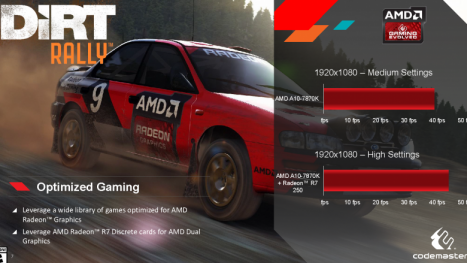 A10-7870K: Neues Kaveri-Topmodell mit 20 Prozent höherem GPU-Takt
