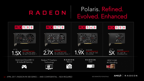 Radeon RX 560 & RX 550 vorgestellt: Polaris 12 gibt sich die Ehre
