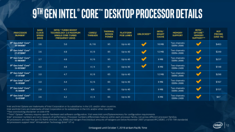 F drücken: Intel senkt Preise der F-Prozessoren