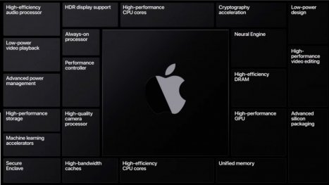 Apple M1: Adobe Photoshop und WoW laufen direkt auf ARM-Chipsatz