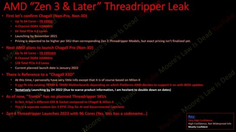 Threadripper 5000 mit 64 Zen-3-Kernen: Launch angeblich erst im November