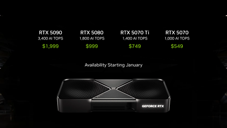 RTX 5080 versus RTX 4080: Von Hand gezählte Frames verraten die Performance