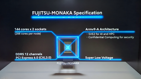 Fujitsu Monaka: Japans 3D-Superprozessor mit 144 Cores