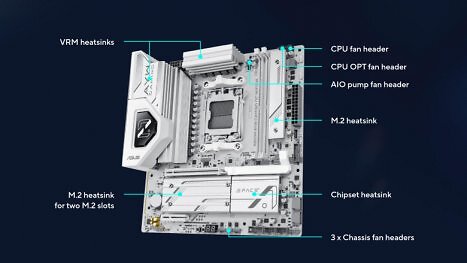 OC-Weltrekorde mit Ryzen-CPUs: Durchbrüche auf Asus B850M AYW Gaming OC
