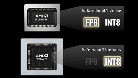 AMD erklärt: Warum FSR 4.1 auf RDNA 3 gleich gut aussieht