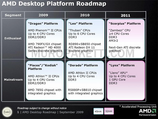 Neue Roadmap für AMDs Desktop-CPUs aufgetaucht.
