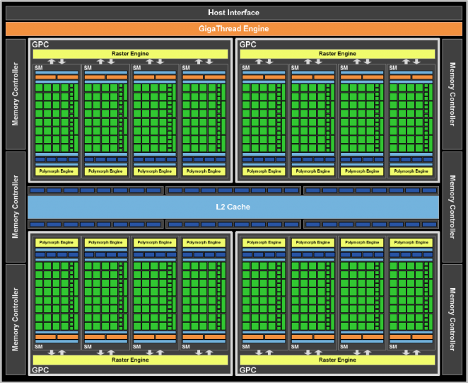 Nvidia Fermi GF100 Grafikkarte Architektur Preview 01