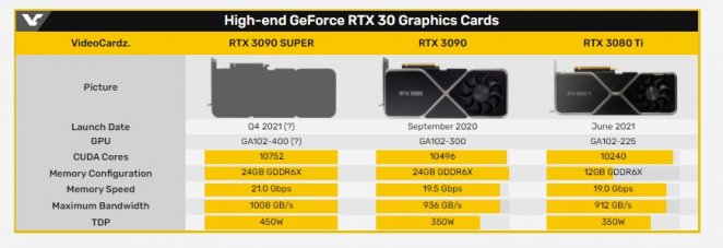 Geforce RTX 3090 Super: Mehr Shader und schnellerer Speicher kolportiert