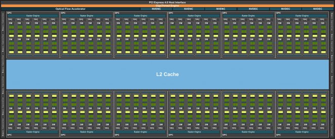 Geforce RTX 4000: Blockdiagramm von Ada Lovelace