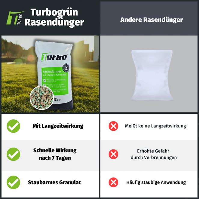 Tausende dngen ihren Rasen damit: Deshalb ist dieser Rasendnger bei  Amazon-Kunden so gefragt