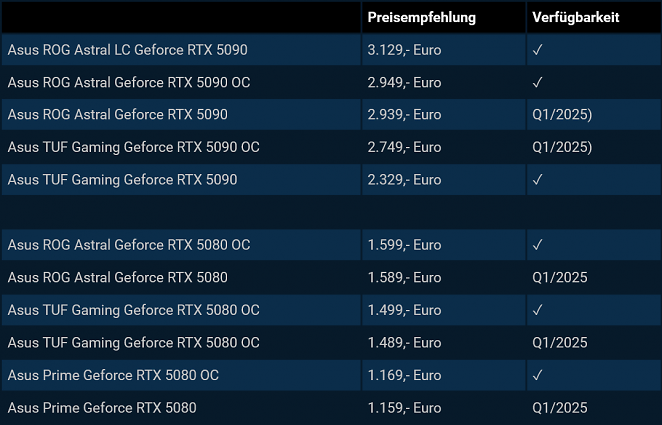 Preisempfehlungen Asus