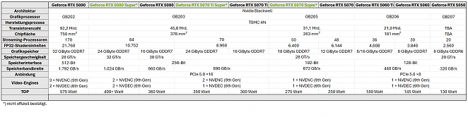 RTX 50 Super