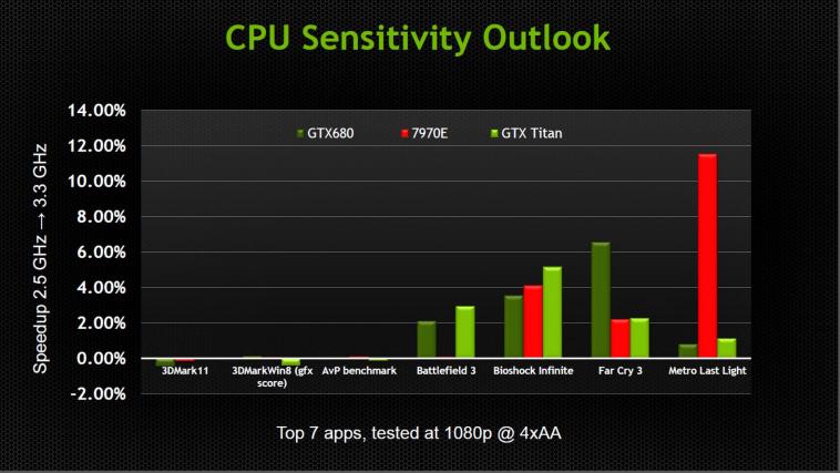 Nvidia_GTC_DirectX_12__3_-pcgh.jpg