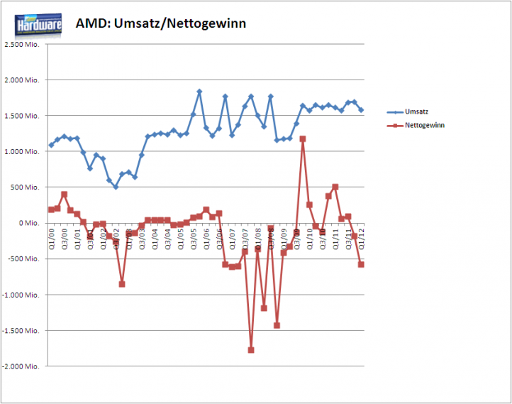 AMD_Q1.PNG