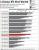 PCGH-Benchmark: Need for Speed Most Wanted