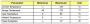 Tabelle mit Temperaturgrenzen.