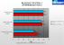 Ohne AA/AF bremst vermutlich die CPU-Limitierung.